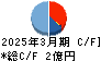 ライトアップ キャッシュフロー計算書 2025年3月期