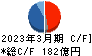 リョーサン キャッシュフロー計算書 2023年3月期