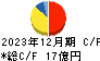 スプリックス キャッシュフロー計算書 2023年12月期