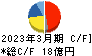 ハードオフコーポレーション キャッシュフロー計算書 2023年3月期 ハードオフコーポレーション キャッシュフロー計算書 2023年3月期