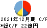 鳥越製粉 キャッシュフロー計算書 2021年12月期