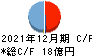 BASE キャッシュフロー計算書 2021年12月期 BASE キャッシュフロー計算書 2021年12月期