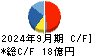 ＮＪＳ キャッシュフロー計算書 2024年9月期