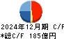 ミツウロコグループホールディングス キャッシュフロー計算書 2024年12月期