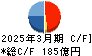 ミツウロコグループホールディングス キャッシュフロー計算書 2025年3月期