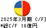 三洋工業 キャッシュフロー計算書 2025年3月期