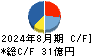 ＤＤグループ キャッシュフロー計算書 2024年8月期
