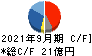 藤倉コンポジット キャッシュフロー計算書 2021年9月期