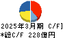 関電工 キャッシュフロー計算書 2025年3月期