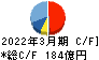 奥村組 キャッシュフロー計算書 2022年3月期