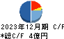 エーワン精密 キャッシュフロー計算書 2023年12月期