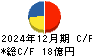フォーカスシステムズ キャッシュフロー計算書 2024年12月期