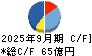 ワコム キャッシュフロー計算書 2025年9月期