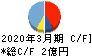 ミクリード キャッシュフロー計算書 2020年3月期 ミクリード キャッシュフロー計算書 2020年3月期