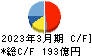 鴻池運輸 キャッシュフロー計算書 2023年3月期 鴻池運輸 キャッシュフロー計算書 2023年3月期