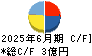 環境管理センター キャッシュフロー計算書 2025年6月期 環境管理センター キャッシュフロー計算書 2025年6月期