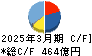 ＤＯＷＡホールディングス キャッシュフロー計算書 2025年3月期