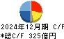 コクヨ キャッシュフロー計算書 2024年12月期