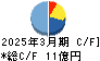 ソトー キャッシュフロー計算書 2025年3月期