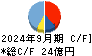 鳥越製粉 キャッシュフロー計算書 2024年9月期