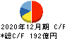 コクヨ キャッシュフロー計算書 2020年12月期