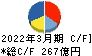 日本調剤 キャッシュフロー計算書 2022年3月期