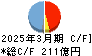 日本製鋼所 キャッシュフロー計算書 2025年3月期