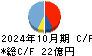アールプランナー キャッシュフロー計算書 2024年10月期