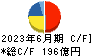 住友大阪セメント キャッシュフロー計算書 2023年6月期