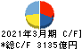 神戸製鋼所 キャッシュフロー計算書 2021年3月期