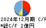 アイビス キャッシュフロー計算書 2024年12月期