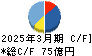 ソラスト キャッシュフロー計算書 2025年3月期