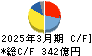 東海カーボン キャッシュフロー計算書 2025年3月期