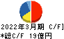 ジオスター キャッシュフロー計算書 2022年3月期