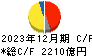 三菱電機 キャッシュフロー計算書 2023年12月期