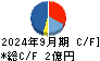 アトラグループ キャッシュフロー計算書 2024年9月期