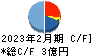 アークコア キャッシュフロー計算書 2023年2月期 アークコア キャッシュフロー計算書 2023年2月期