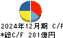 東亞合成 キャッシュフロー計算書 2024年12月期