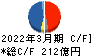 北越コーポレーション キャッシュフロー計算書 2022年3月期