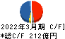 北越コーポレーション キャッシュフロー計算書 2022年3月期 北越コーポレーション キャッシュフロー計算書 2022年3月期