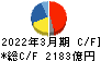 京セラ キャッシュフロー計算書 2022年3月期