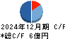 マイネット キャッシュフロー計算書 2024年12月期