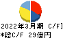 ヨンキュウ キャッシュフロー計算書 2022年3月期 ヨンキュウ キャッシュフロー計算書 2022年3月期