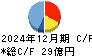ゼット キャッシュフロー計算書 2024年12月期