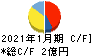 鎌倉新書 キャッシュフロー計算書 2021年1月期
