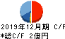 アクシス キャッシュフロー計算書 2019年12月期 アクシス キャッシュフロー計算書 2019年12月期