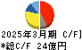 油研工業 キャッシュフロー計算書 2025年3月期 油研工業 キャッシュフロー計算書 2025年3月期