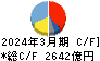マツダ キャッシュフロー計算書 2024年3月期