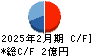 クリーマ キャッシュフロー計算書 2025年2月期