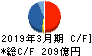 ハウス食品グループ本社 キャッシュフロー計算書 2019年3月期